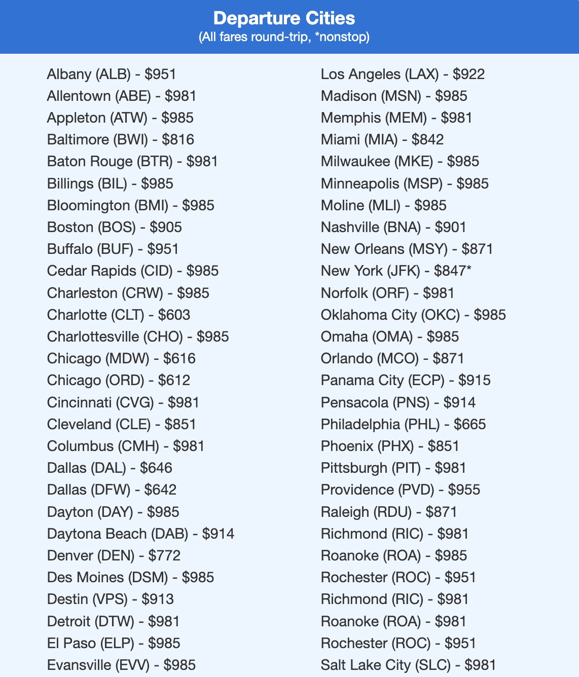 A list of departure cities and fares flying to Madrid in Delta Premium Select in the $600s, $700s, $800s, and $900s roundtrip. 